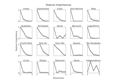 Feature Importances