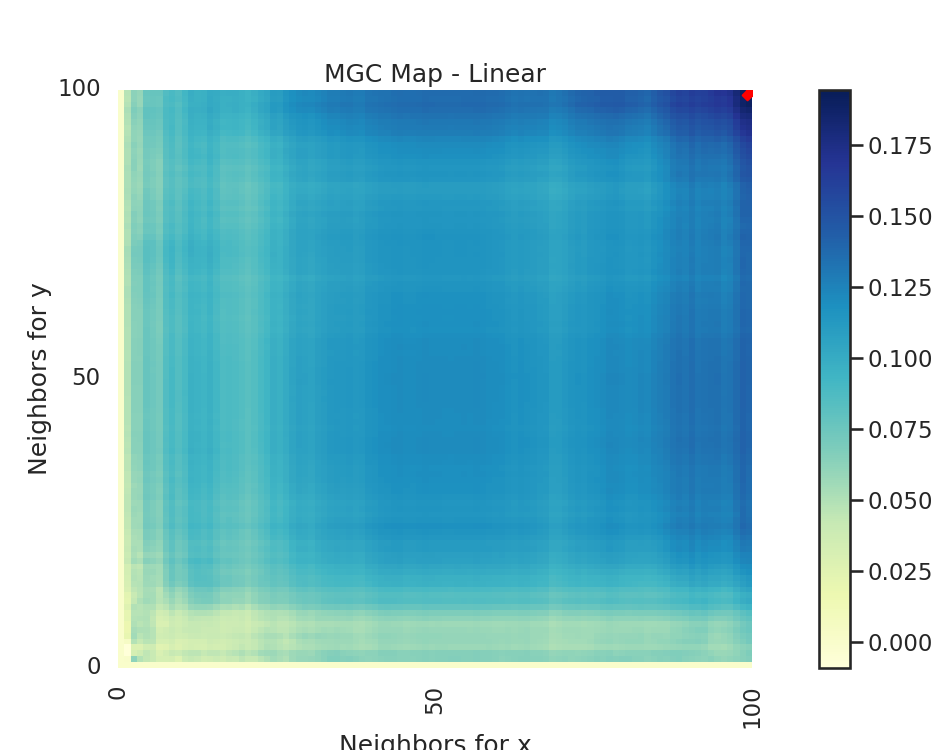 MGC Map - Linear